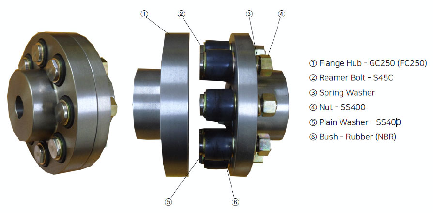 Flange Flexible Coupling