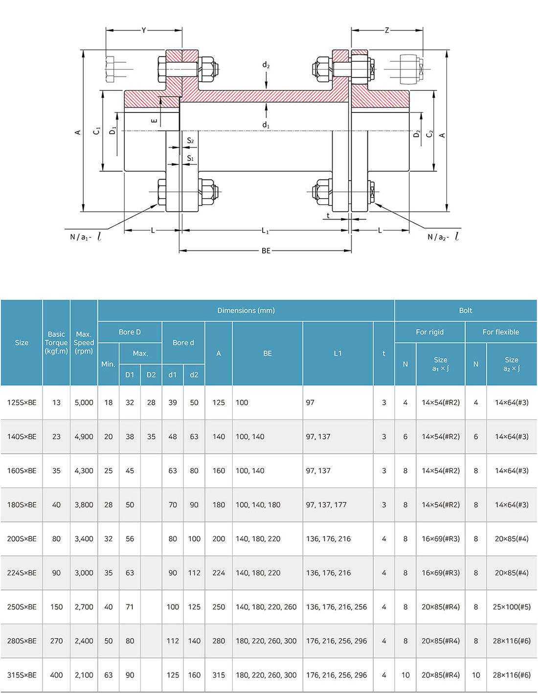 SFFC (FC250), SPACE (S45C) Type