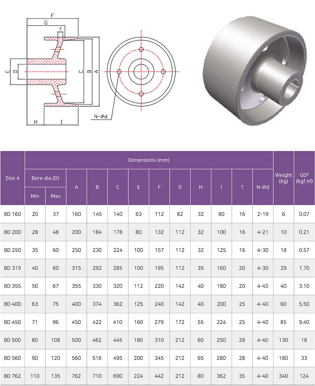 BRAKE DRUM (BD)