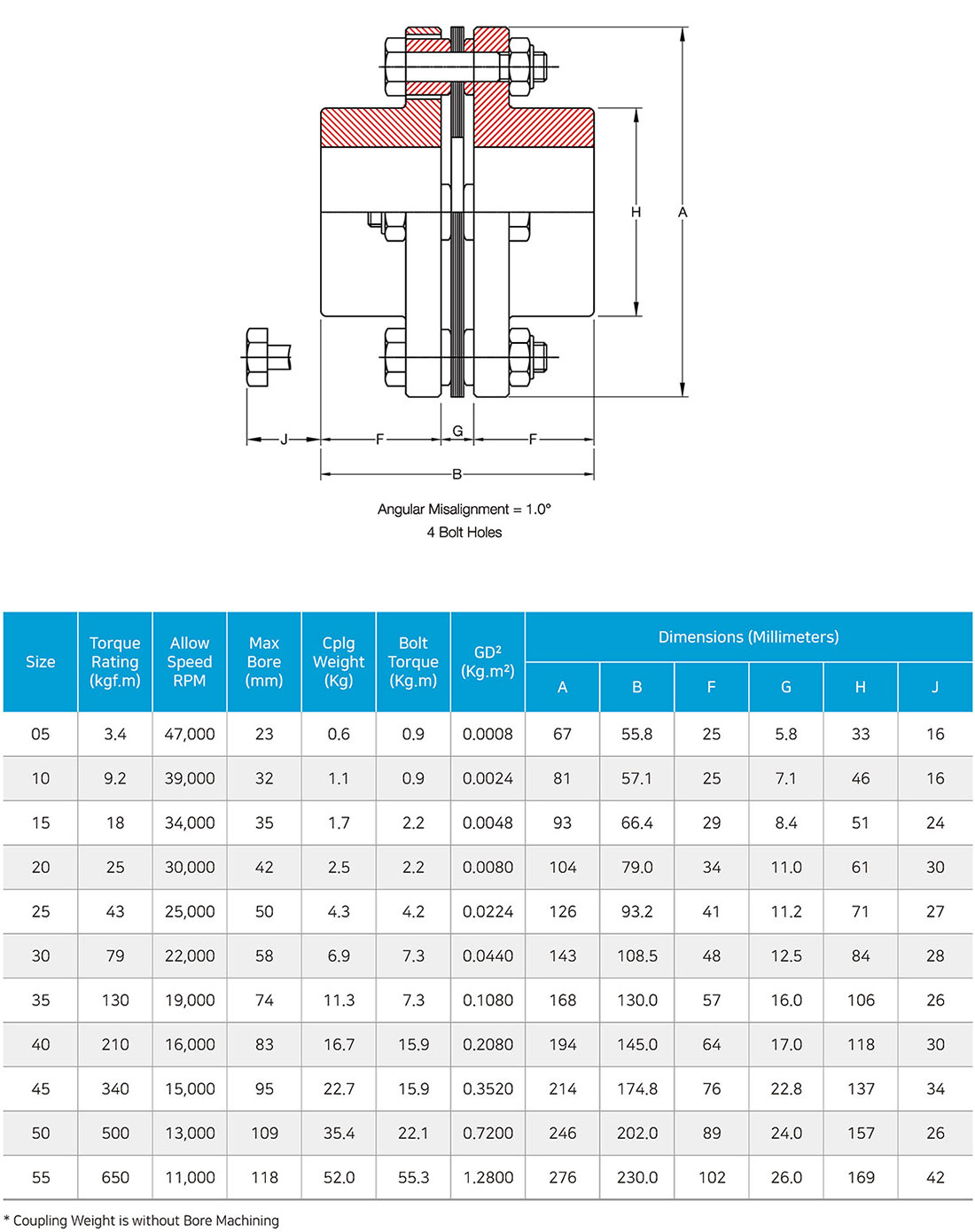 F3 (4-Bolt Single) Type