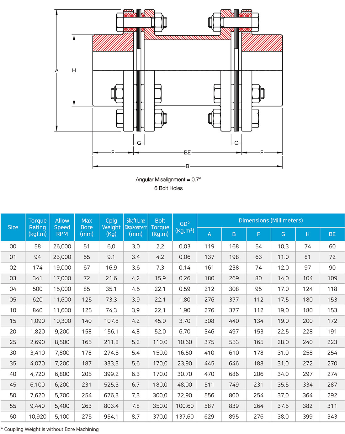 S4 (6-Bolt Double) Type
