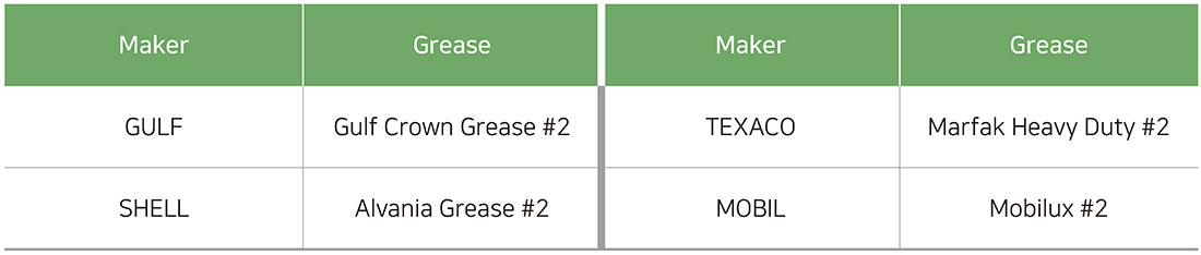 Recommendation grease
