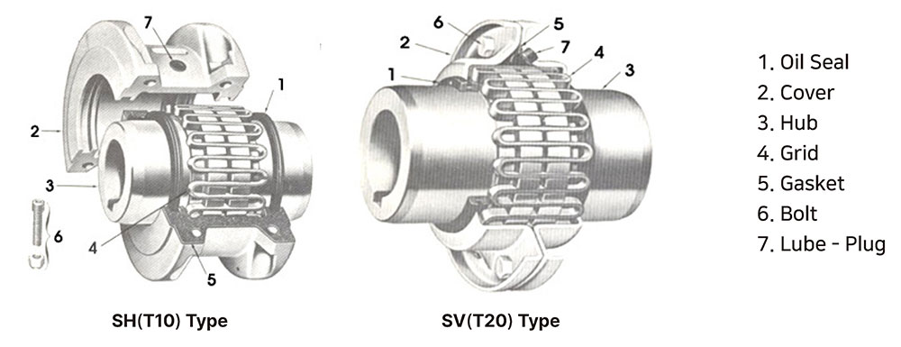 STRUCTURE AND MISALIGNMENT CAPACITY