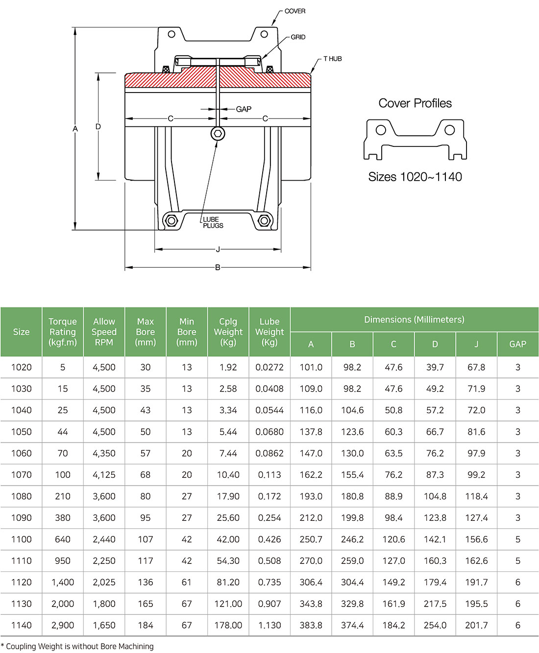 H(Horizontal Split Aluminum Cover / T10) Type