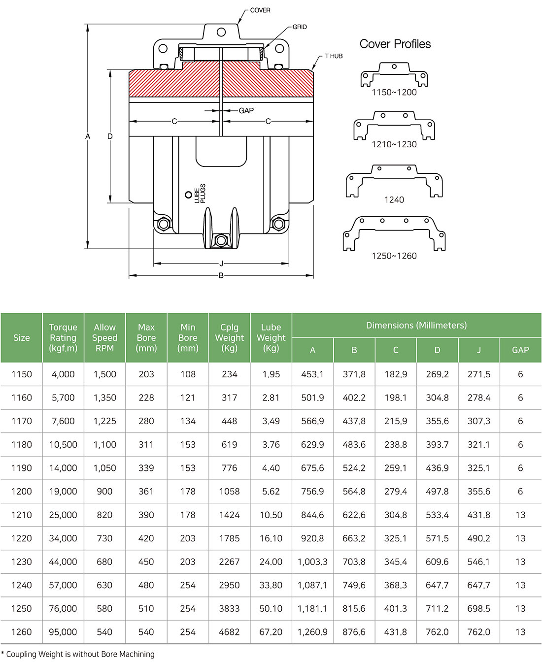 H(Horizontal Split Aluminum Cover / T10) Large Type