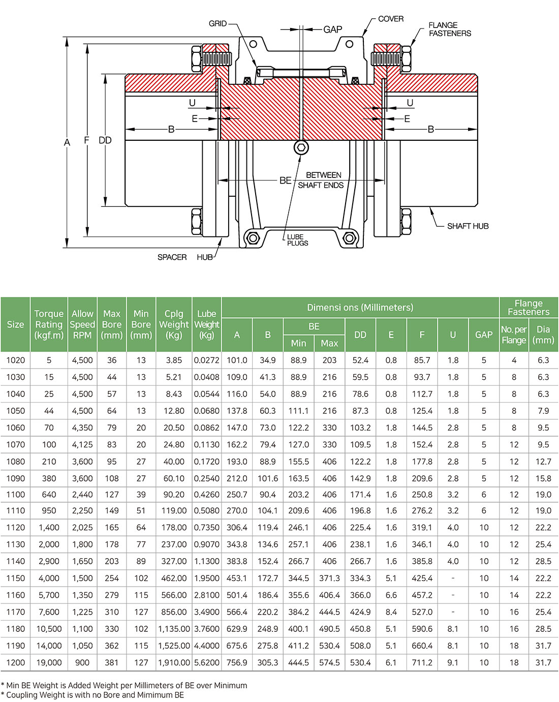 SAS Type (Full Spacer)