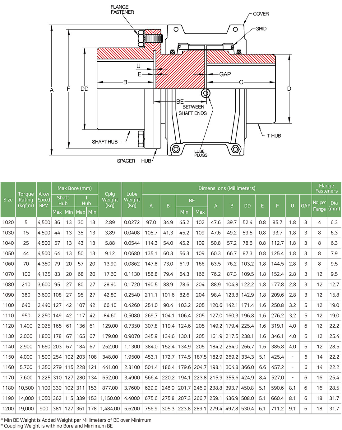 SFS Type (Half Spacer)