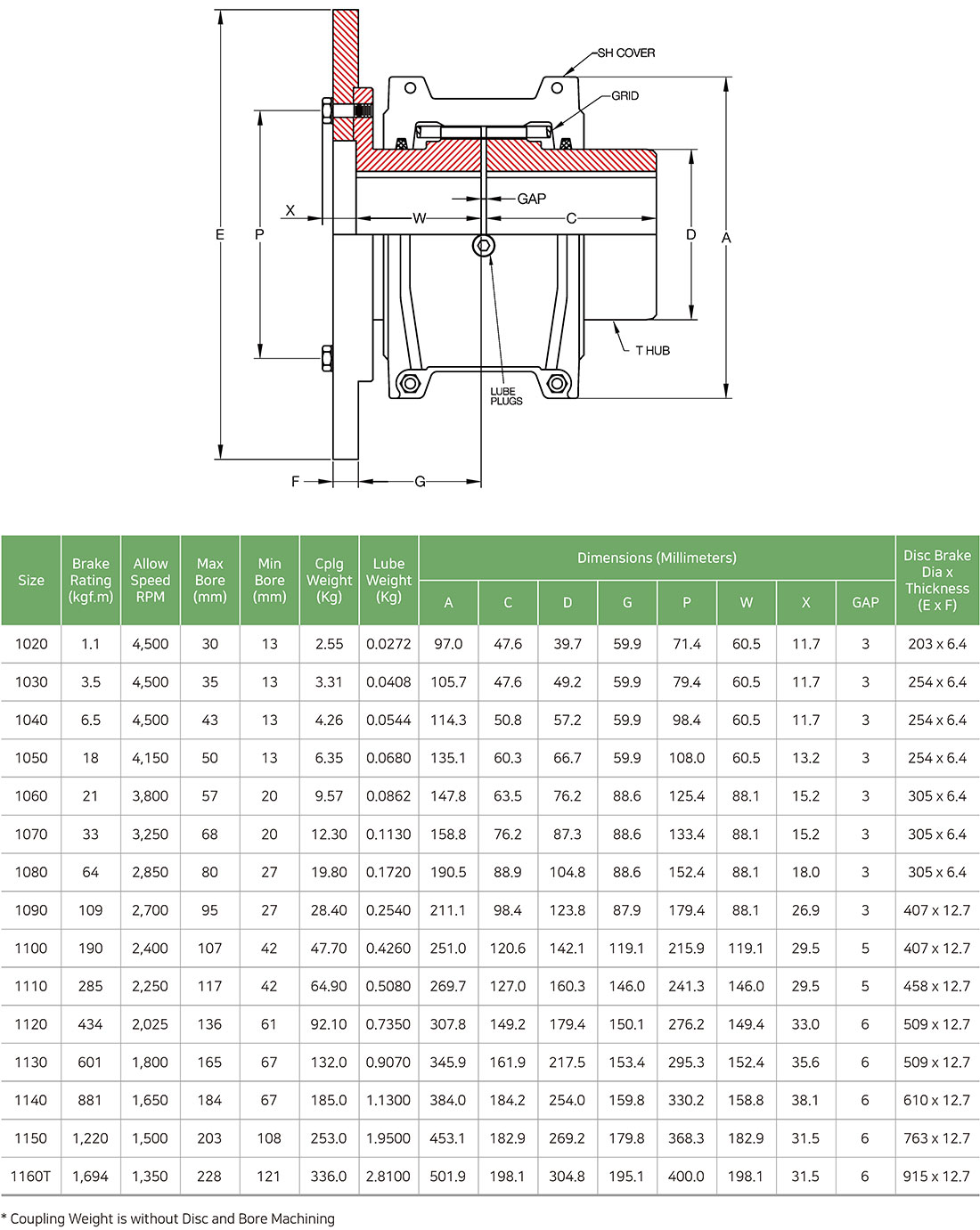 SDB Type (Disk Brake)