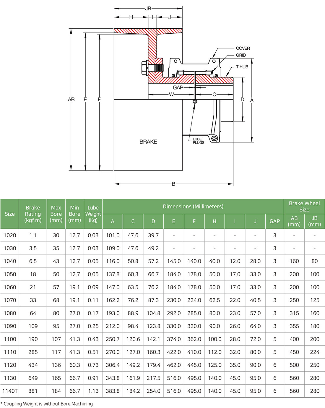 SBW Type (Break Wheel)