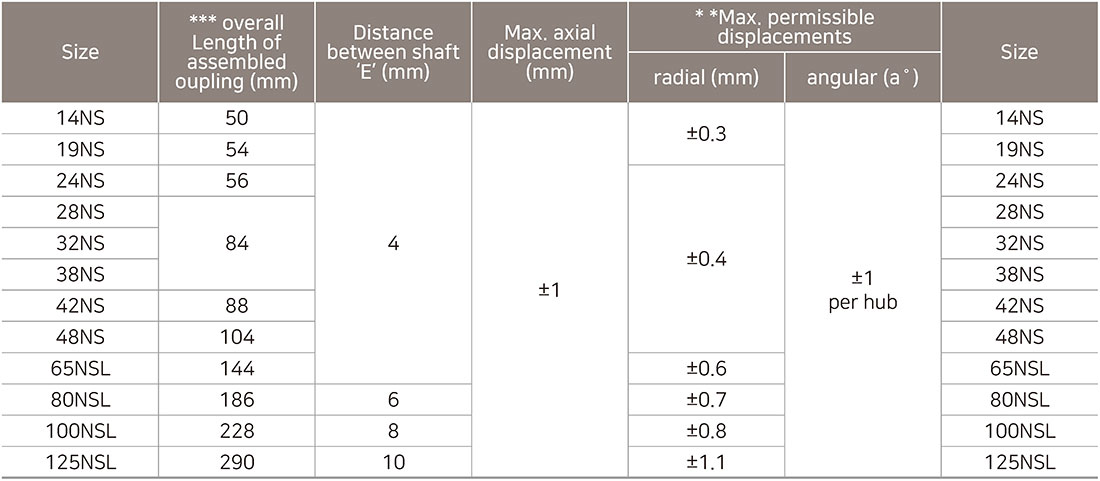 Reference in Assembling