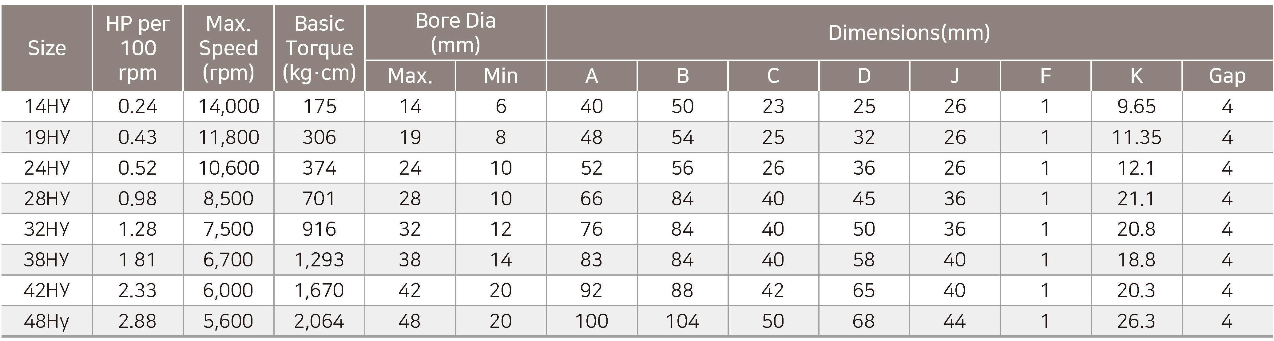 Type HY (Standard HYPER-FLEX Coupling