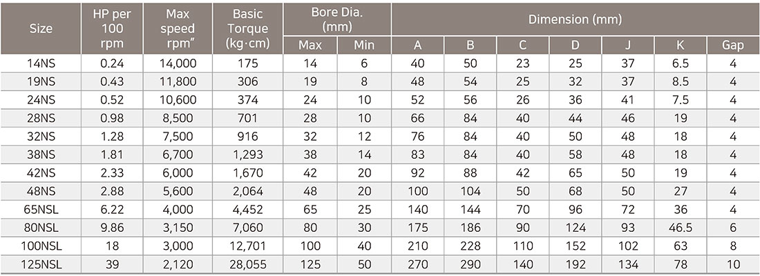 Reference in Assembling